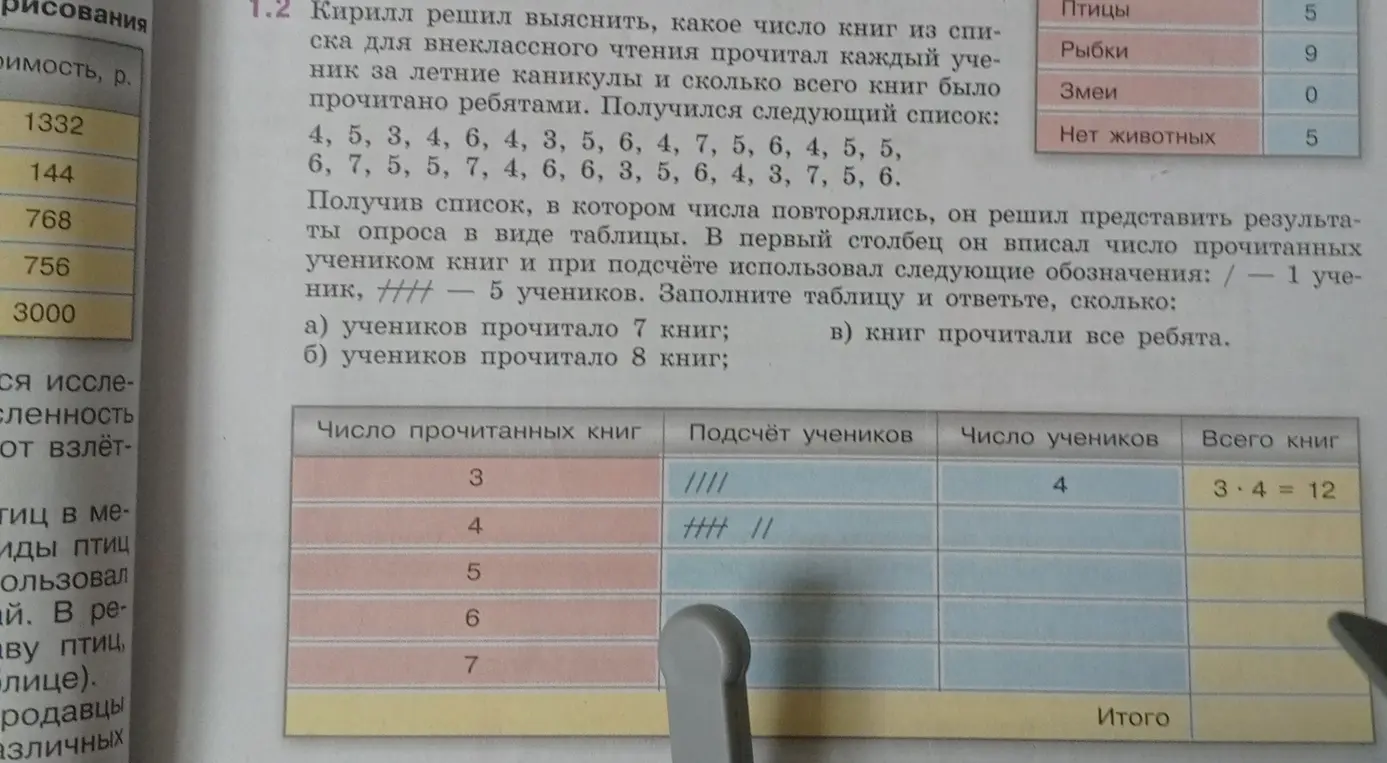 Сколько учеников прочитало 7 книг, 8 книг и сколько всего книг прочитали все ребята?