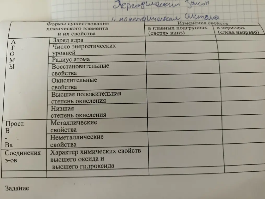 Заполни таблицу об изменениях свойств химических элементов в Периодической системе