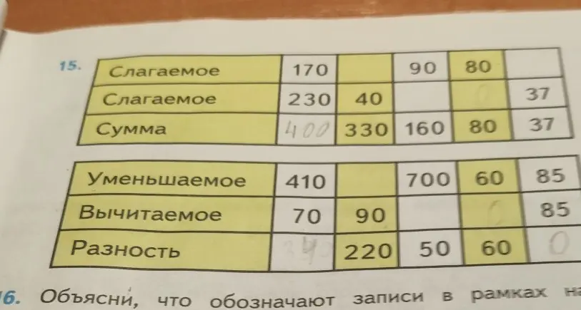 Заполни пропуски в таблице со сложением и вычитанием.