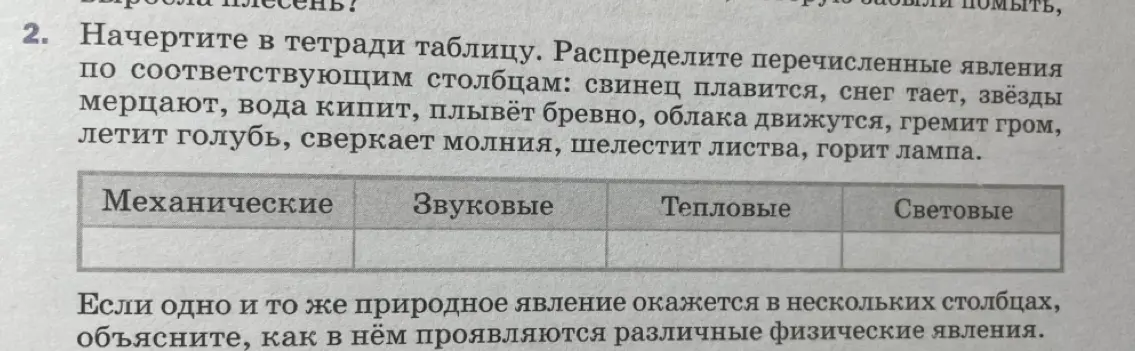 Начерти в тетради таблицу и распредели перечисленные явления по соответствующим столбцам: свинец плавится, снег тает, звёзды мерцают, вода кипит, плывёт бревно, облака движутся, гремит гром, летит голубь, сверкает молния, шелестит листва, горит лампа.