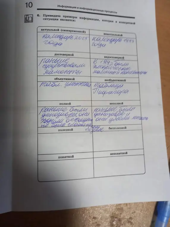 Заполни таблицу примерами информации, которая в конкретной ситуации является полезной, бесполезной, понятной и непонятной.
