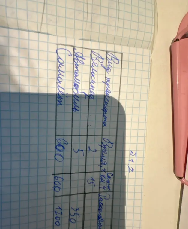 Заполни таблицу, вычислив расстояние, скорость или время для велосипеда, автомобиля и самолёта.