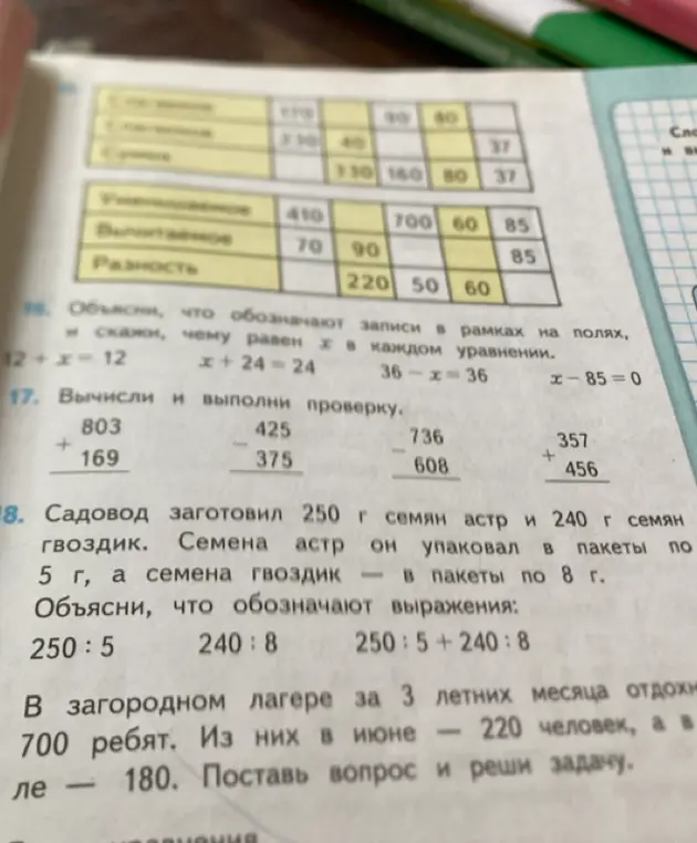 Объясни, что обозначают выражения: 250 : 5, 240 : 8, 250 : 5 + 240 : 8