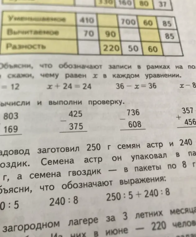 Объясни, что обозначают записи в рамках на под, скажи, чему равен x в каждом уравнении x + 24 = 24