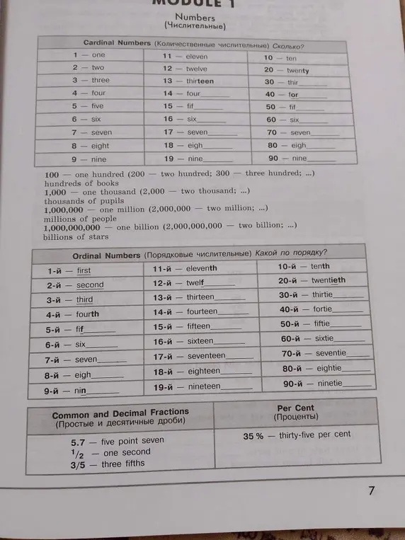 Заполни пропущенные слова в таблицах с числительными: Cardinal Numbers и Ordinal Numbers.