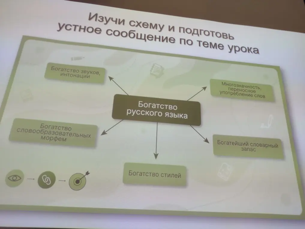 Составь из этих подписей короткое сообщение