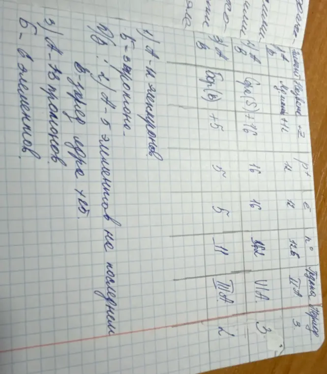 Расшифруй рукописные записи на русском языке.