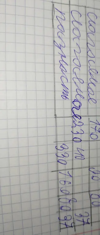 Проверь, правильно ли посчитана сумма для каждого столбика в таблице