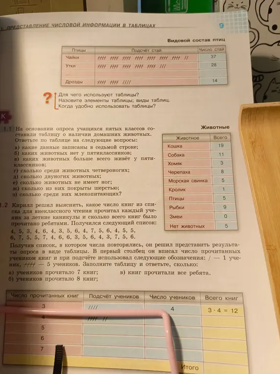 Для чего используют таблицы?
