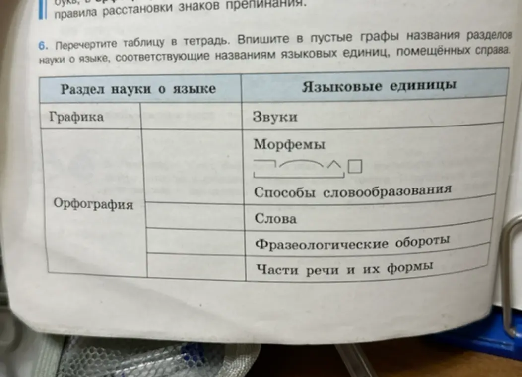 Перечерти таблицу в тетрадь. Впиши в пустые графы названия разделов науки о языке, соответствующие названиям языковых единиц, помещённых справа.