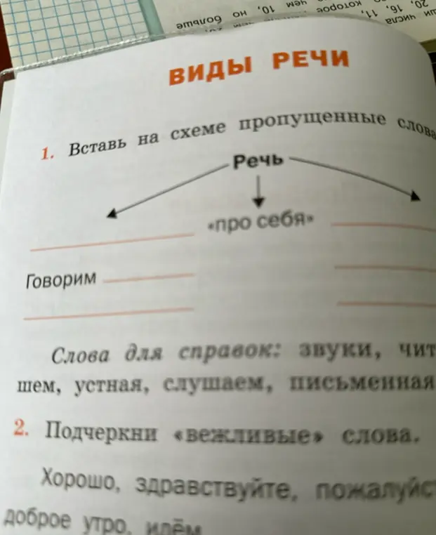 Можешь ли ты помочь мне вставить на схеме пропущенные слова и подчеркнуть вежливые слова?