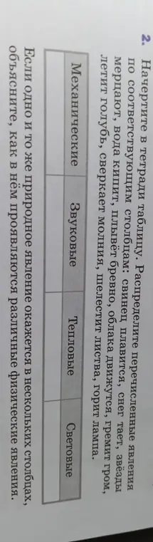 Раздели перечисленные явления по соответствующим столбцам: свинец плавится...