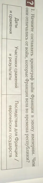 Можешь ли ты начать составлять хронограф войн Франции в эпоху империи и объяснить, чем они отличались от войн, которые Франция вела во времена республики?
