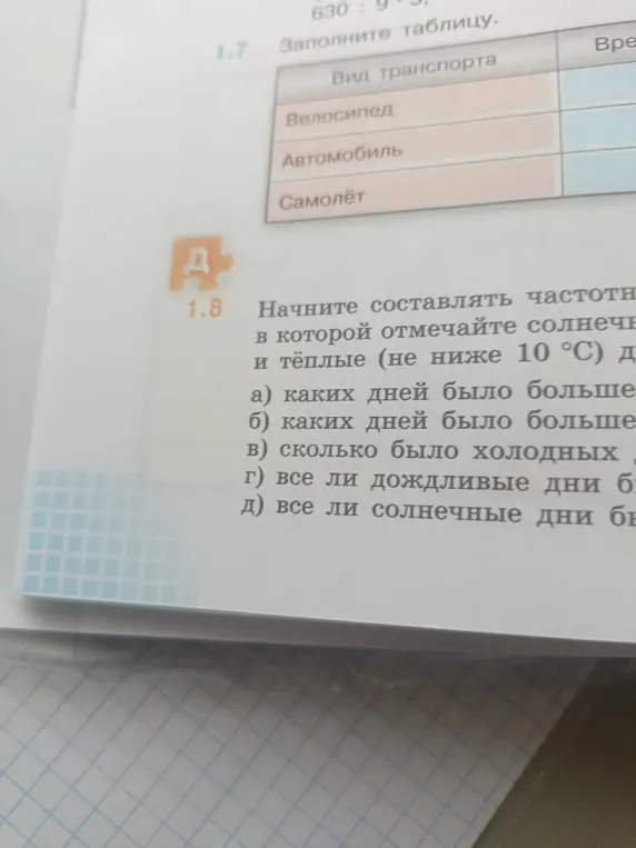 На основе дневника погоды ответь, каких дней было больше: солнечных или дождливых?