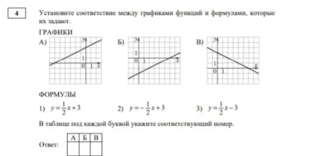 Помоги установить соответствие между графиками функций и формулами, которые их задают