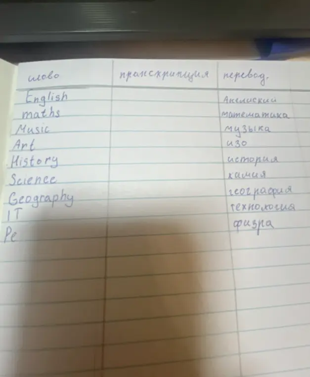 Найди транскрипцию слова 'English'
