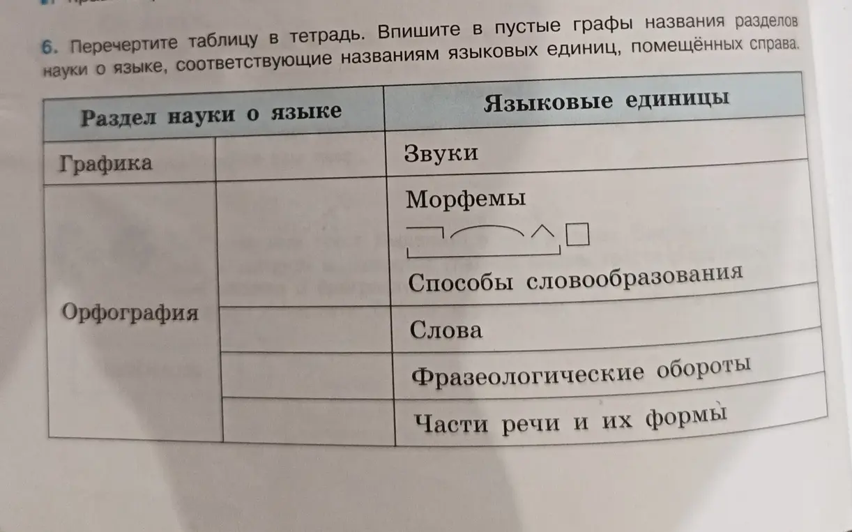 Заполни, пожалуйста, таблицу, сопоставив раздел науки о языке с языковыми единицами