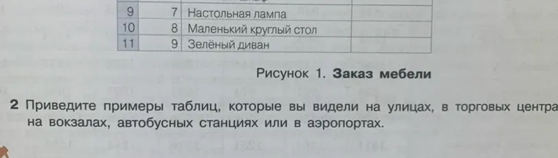Приведи примеры таблиц, которые ты видел на улицах, в торговых центрах, на вокзалах, автобусных станциях или в аэропортах