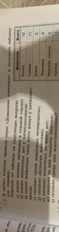 Какие данные записаны в седьмой строке таблицы?