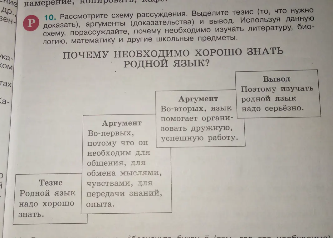 Выдели тезис, аргументы и вывод в схеме рассуждения о необходимости знания родного языка