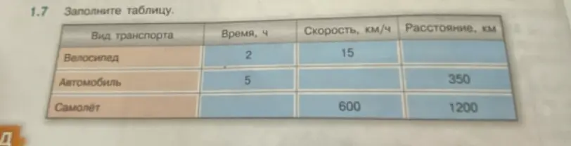 Заполни таблицу: найди расстояние для велосипеда, скорость для автомобиля и время для самолёта