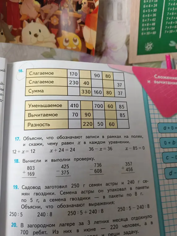 Объясни, что обозначают записи в рамках на полях, и скажи, чему равен х в каждом уравнении: 12 + x = 12
