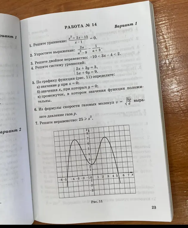 Определи значение y при x = 0 по графику функции (рис. 11)