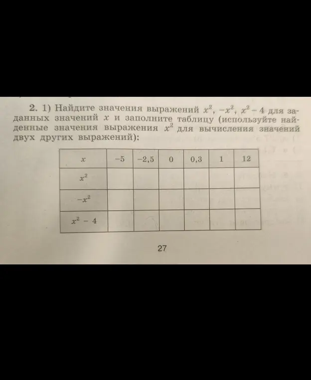 Помоги мне найти значения выражений x², -x², x²-4 для данных значений x и заполнить таблицу.