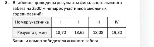Можешь ли ты записать номер победителя лыжного забега?