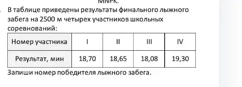 Определи номер победителя лыжного забега по таблице результатов.