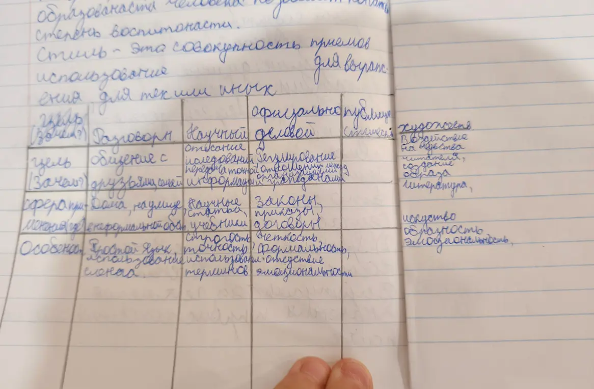 Помоги, пожалуйста, решить таблицу