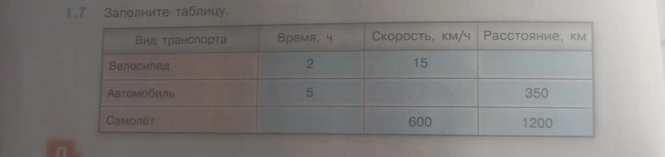 Заполни таблицу: определи расстояние для велосипеда, скорость для автомобиля и время для самолёта.