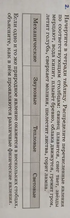 Распредели перечисленные явления по соответствующим столбцам: свинец плавится, снег тает, звёзды мерцают...