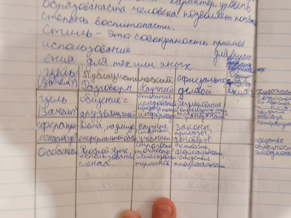 Помоги сделать таблицу