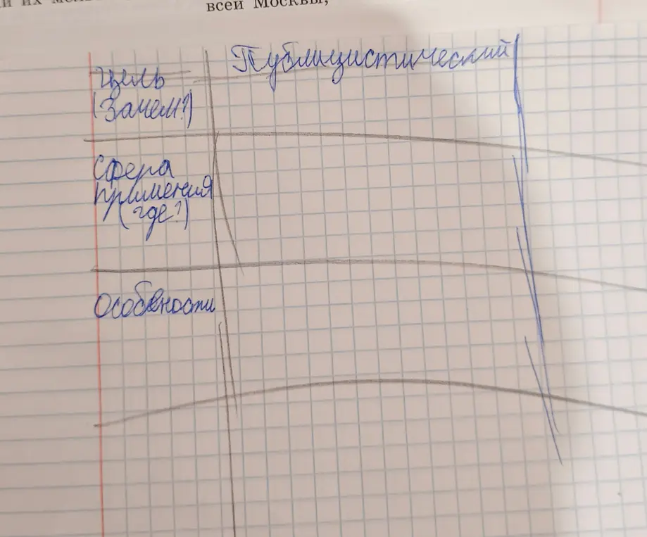 Ты просишь меня составить таблицу