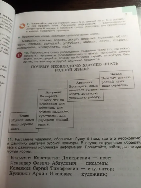Можешь ли ты расставить ударения и обозначить букву ё в фамилиях деятелей русской культуры?