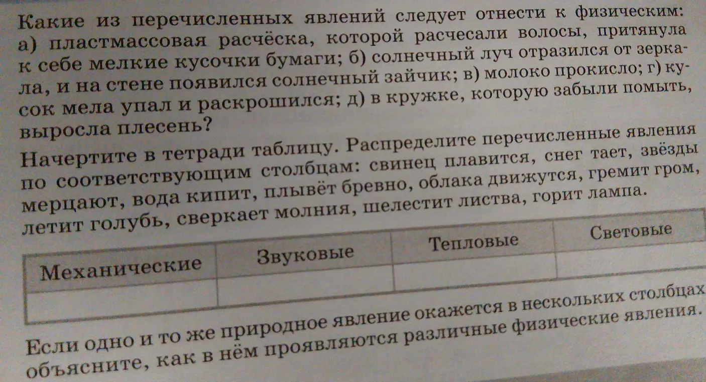 Ты просишь определить, какие из перечисленных явлений следует отнести к физическим и распределить явления по соответствующим столбцам.