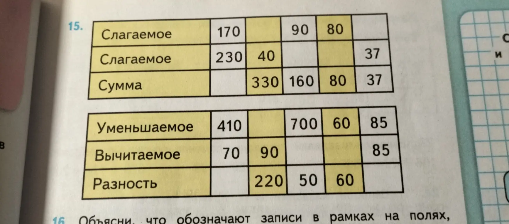 Ты просишь заполнить пропуски в таблице сложения и вычитания в задании 15