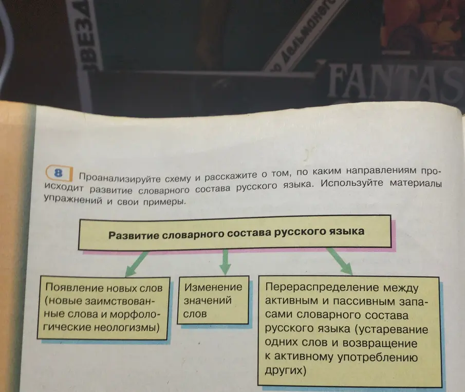 Проанализируй схему и расскажи о том, по каким направлениям происходит развитие словарного состава русского языка.