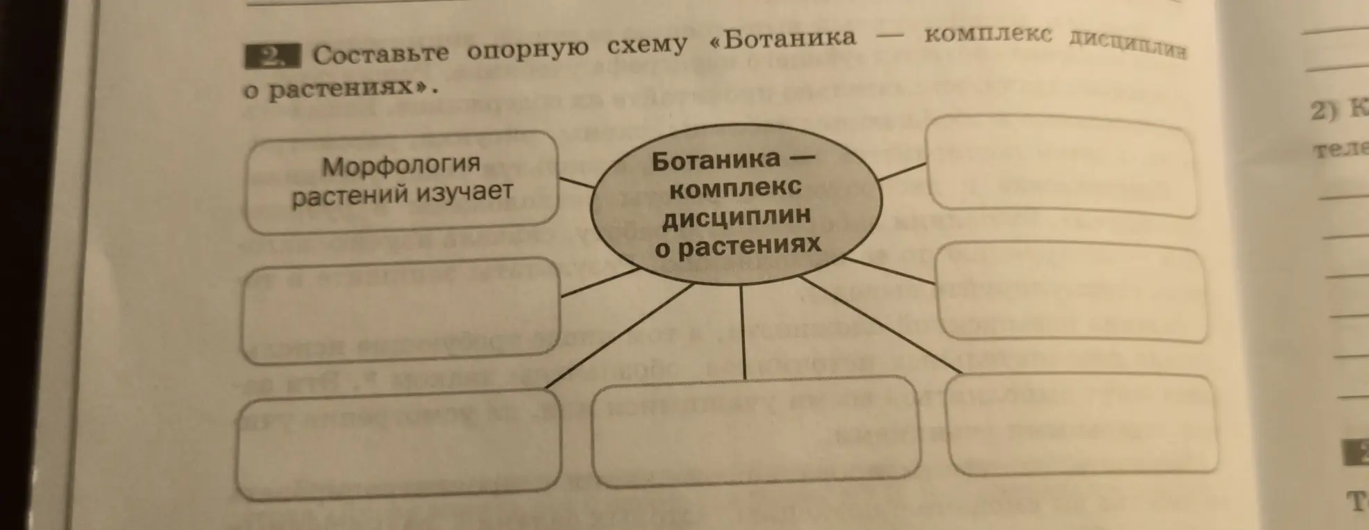 Составь опорную схему «Ботаника — комплекс дисциплин о растениях»
