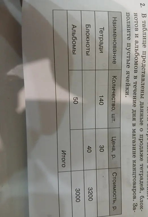 Заполни пустые ячейки в таблице, где представлены данные о продаже тетрадей, блокнотов и альбомов.
