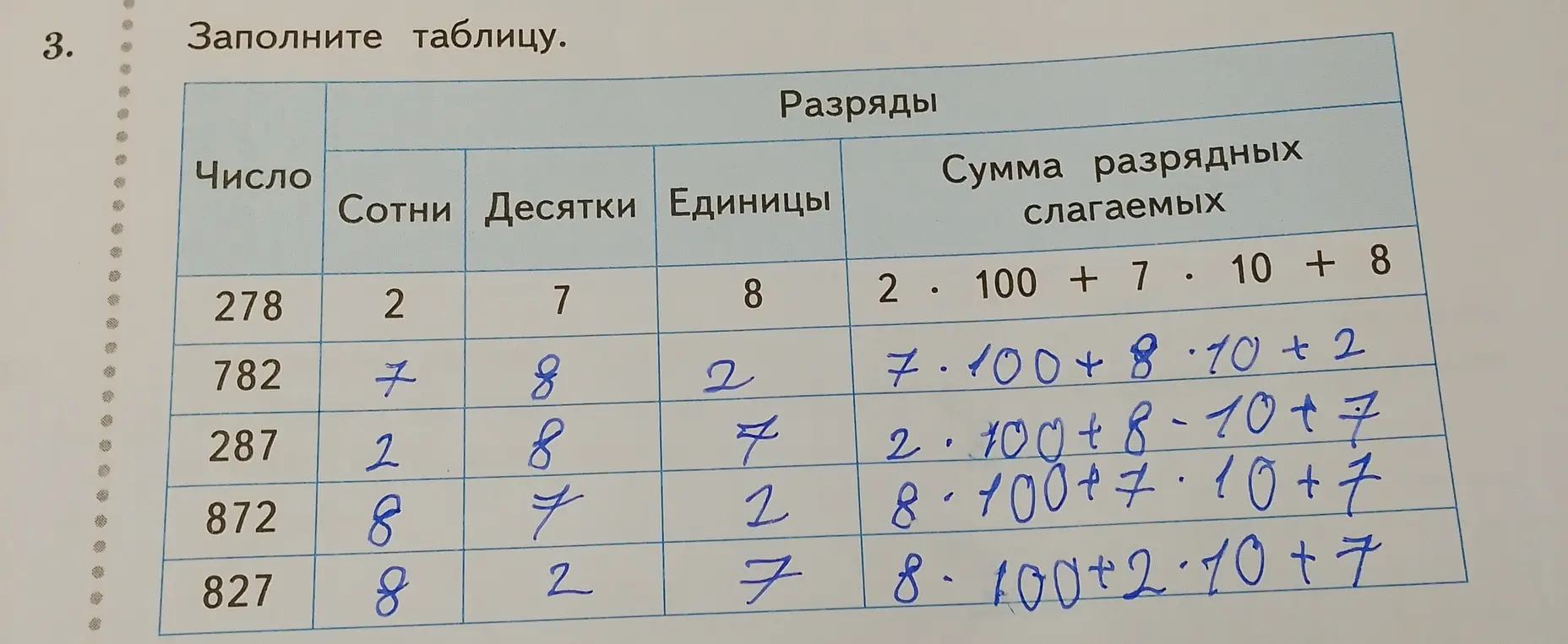 Помоги мне заполнить таблицу, где нужно представить числа 278, 782, 287, 872, 827 в виде суммы разрядных слагаемых