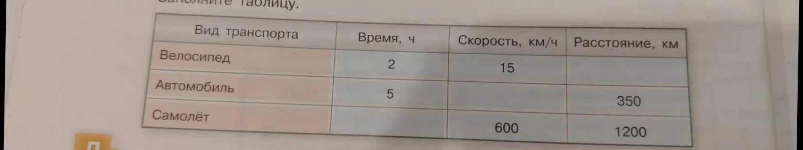 Заполни таблицу: вид транспорта, время, скорость, расстояние