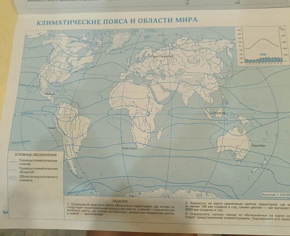 Определи, как штриховать территории красным и зелёным цветом, закрасить оранжевым и синим, и какому городу соответствует климатограмма