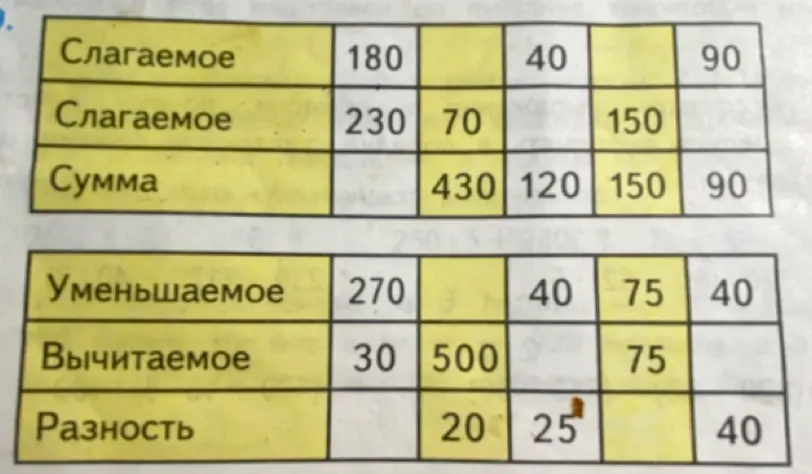 Заполни таблицу сложения и вычитания.