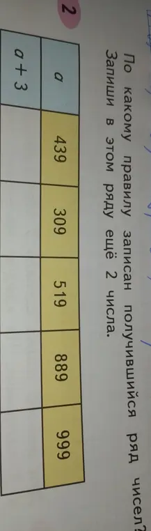 Помоги определить, по какому правилу записан ряд чисел: 439, 309, 519, 889, 999 и записать в этом ряду еще 2 числа
