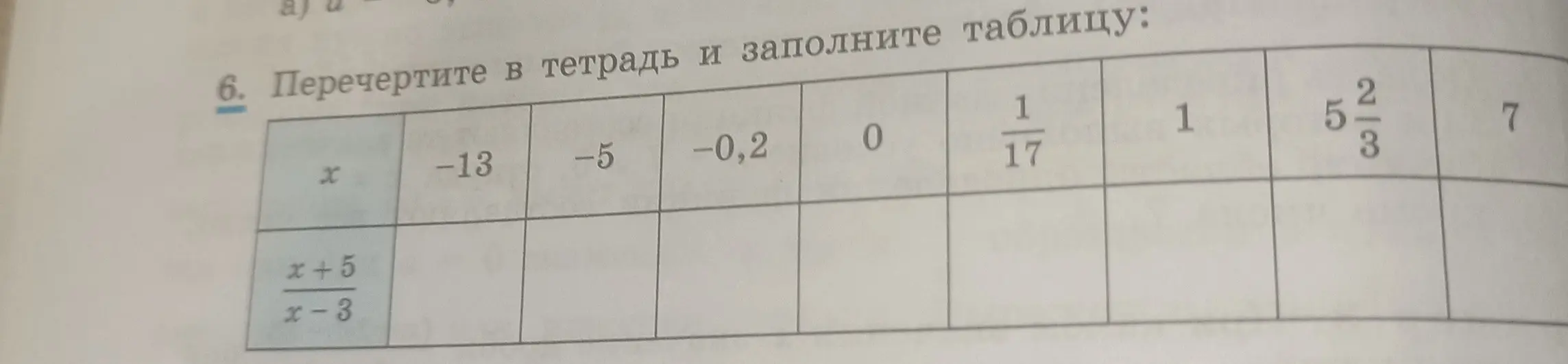 Помоги мне заполнить таблицу, если дано выражение (x+5)/(x-3) и значения x: -13, -5, -0.2, 0, 1/17, 1, 5 2/3, 7