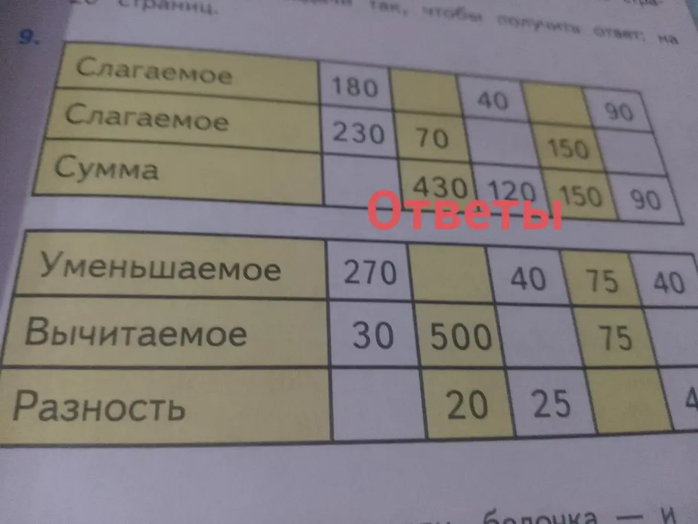 Заполни пропуски в таблице сложения и вычитания