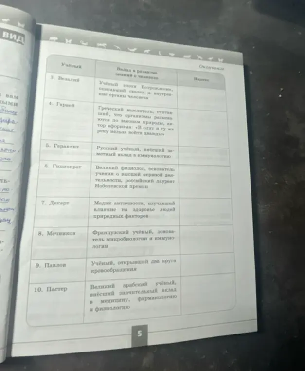 Ты просишь сопоставить имена учёных с их вкладом в развитие знаний о человеке.