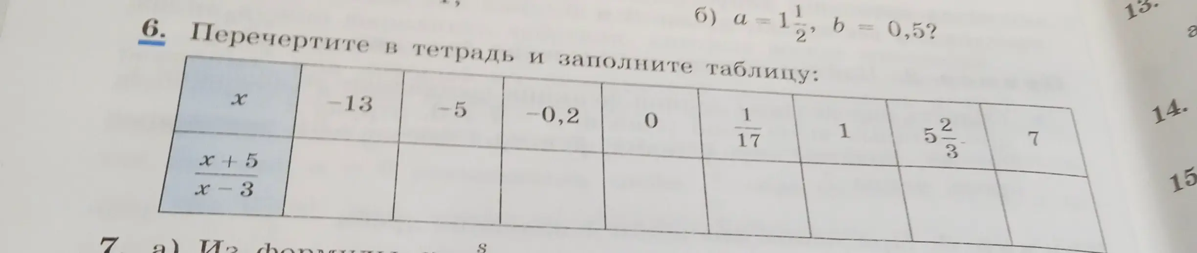 Предложил(а) заполнить таблицу, подставляя значения x в выражение (x+5)/(x-3).